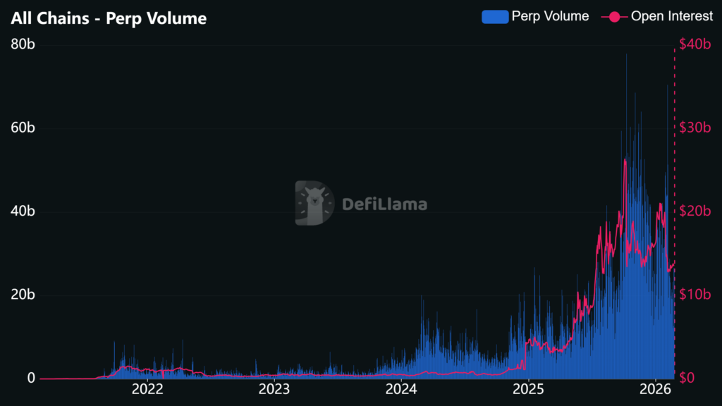 #20 Mục tiêu 2026: Tích lũy được 1 BTC