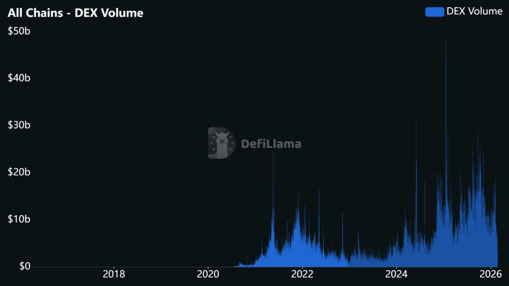 #20 Mục tiêu 2026: Tích lũy được 1 BTC