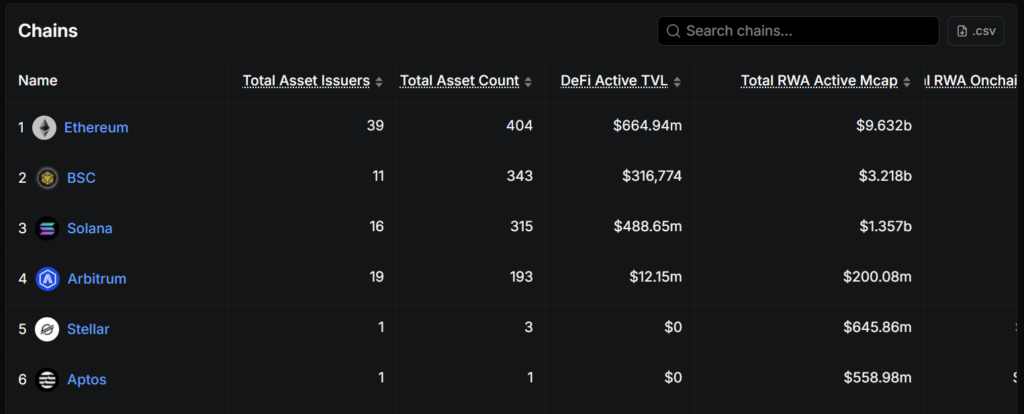 #24 Mình all-in ETH!