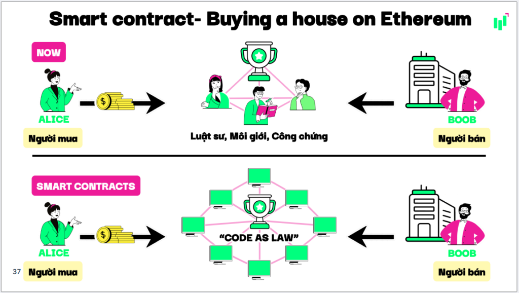 #24 Mình all-in ETH!