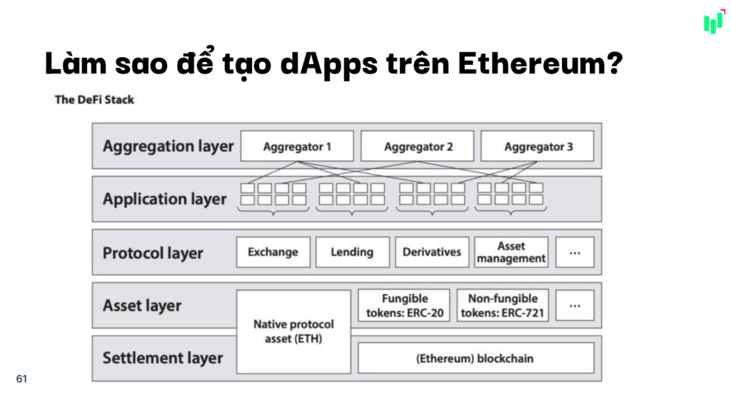 #24 Mình all-in ETH!